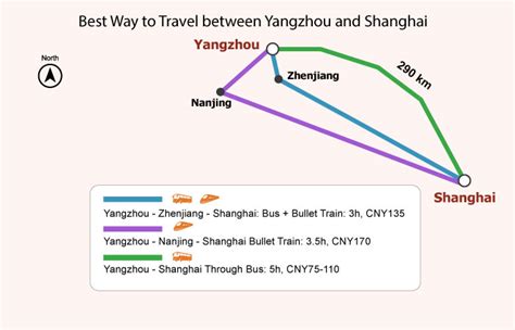 揚州西到葛塘多久：探討行程時長與相關因素